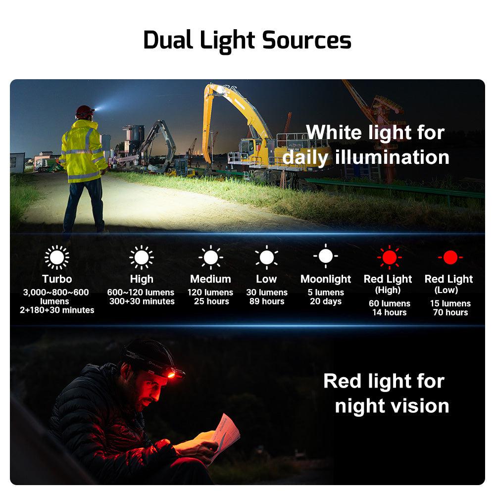 Olight Perun 3 Rechargeable LED Head Torch – Torch Direct