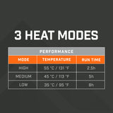 THAW Rechargeable Heated Gloves