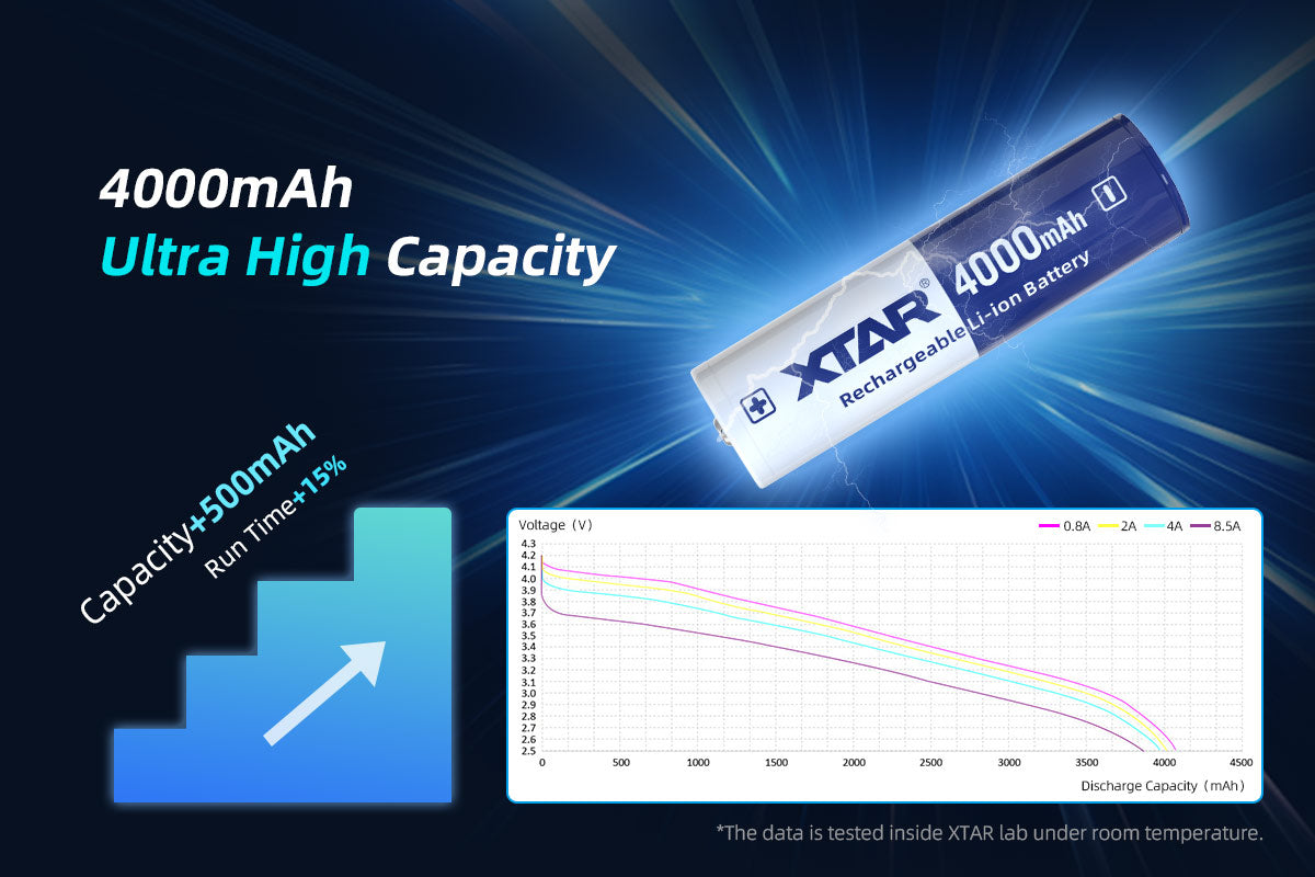 Xtar 18650 3.6 V, 4000 mAh Li-ion Protected Battery