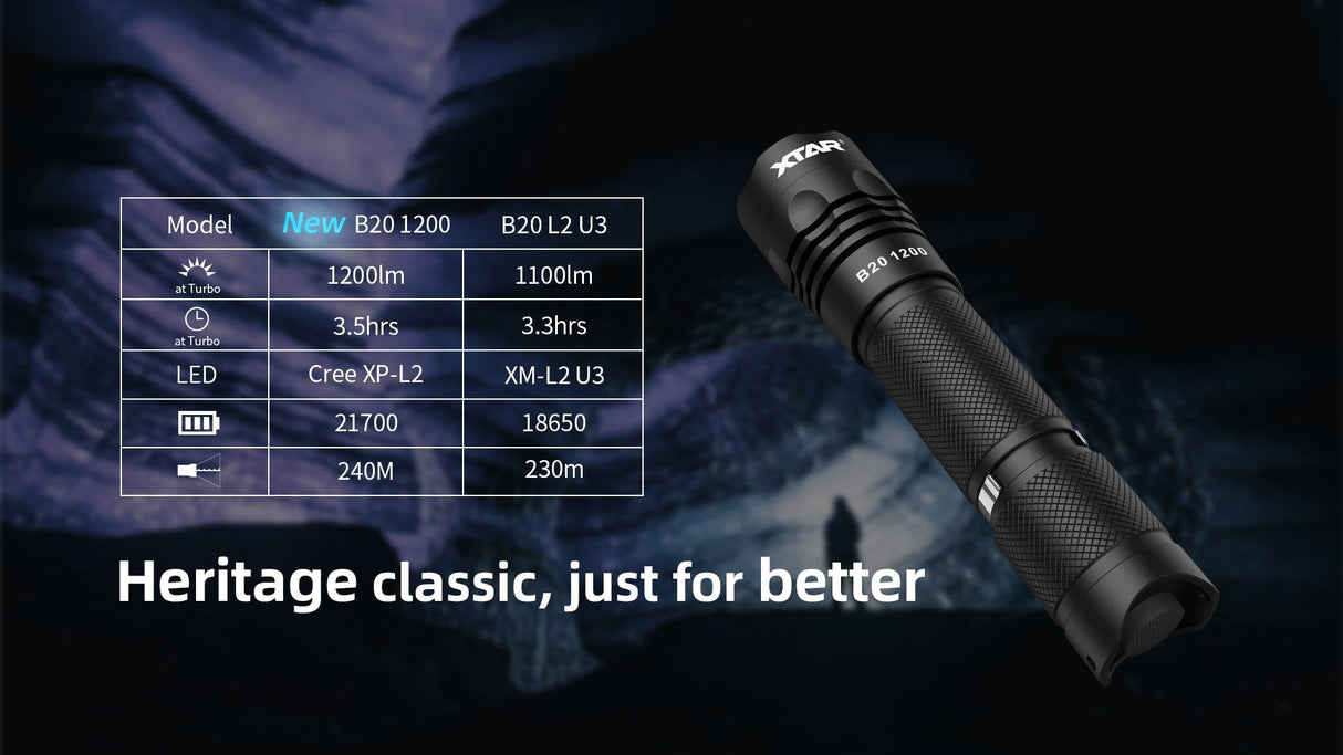 Xtar B20 1200 LED Torch Kit