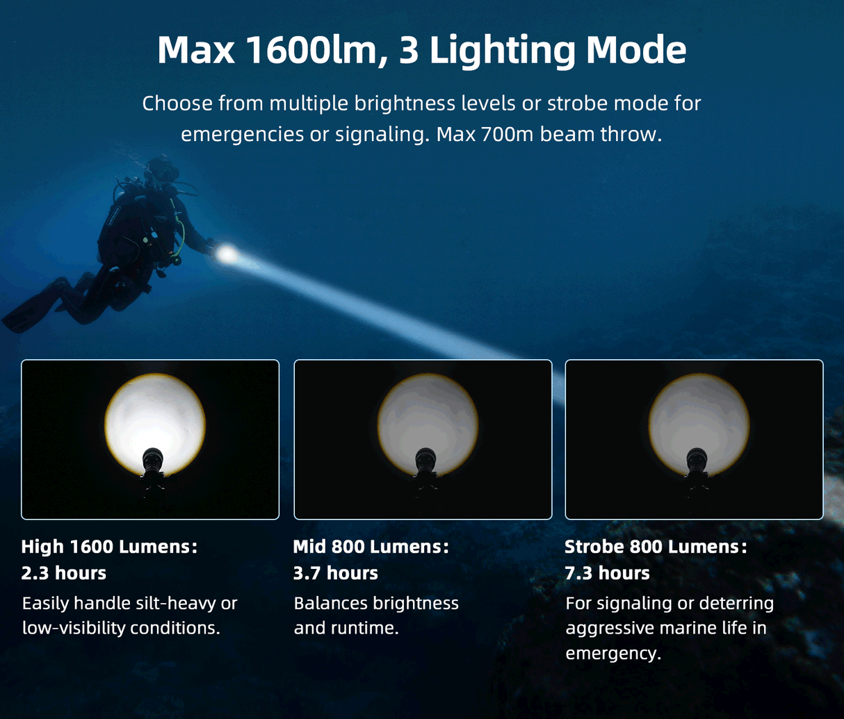 Xtar D40 Zoom Focusable LED Diving Torch Kit