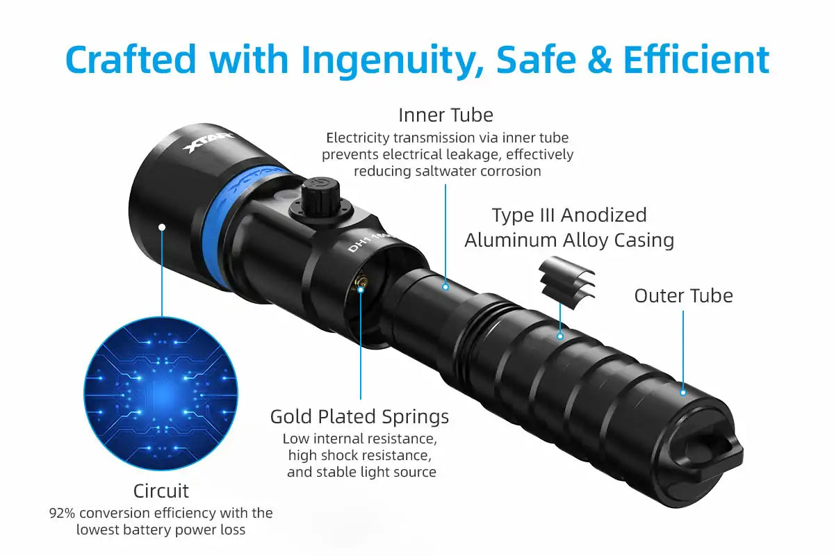 Xtar DH1 1600 LED Diving Torch Kit