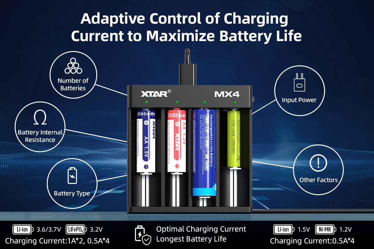 Xtar MX4 Mini Mixer Lithium-ion Battery Charger