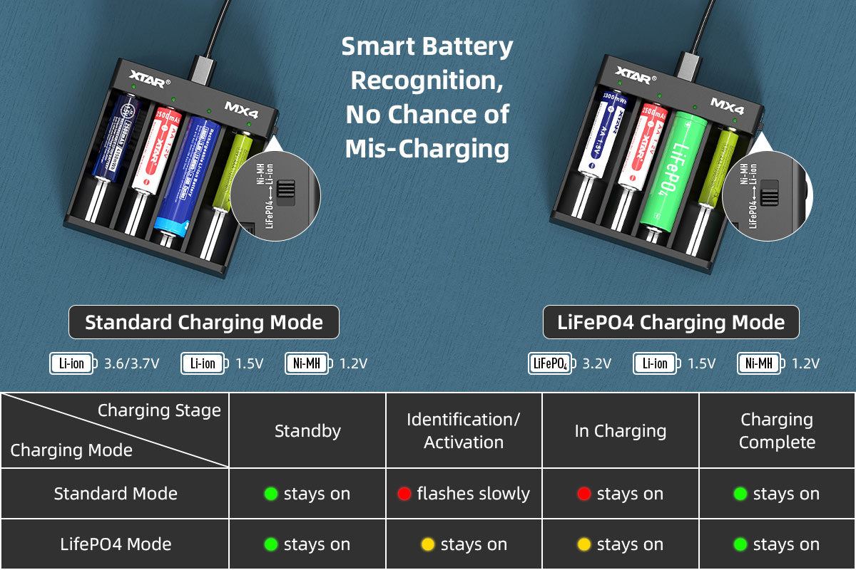 Xtar MX4 Mini Mixer Lithium-ion Battery Charger