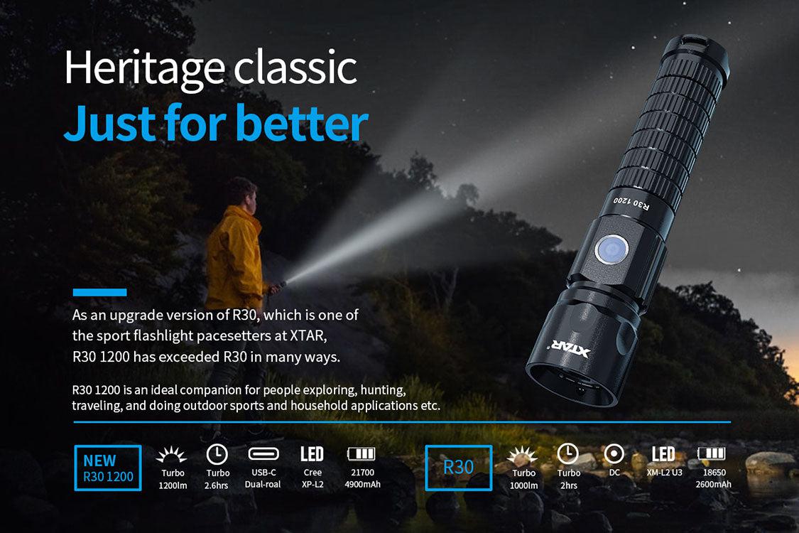 Xtar R30 1200 Rechargeable LED Torch