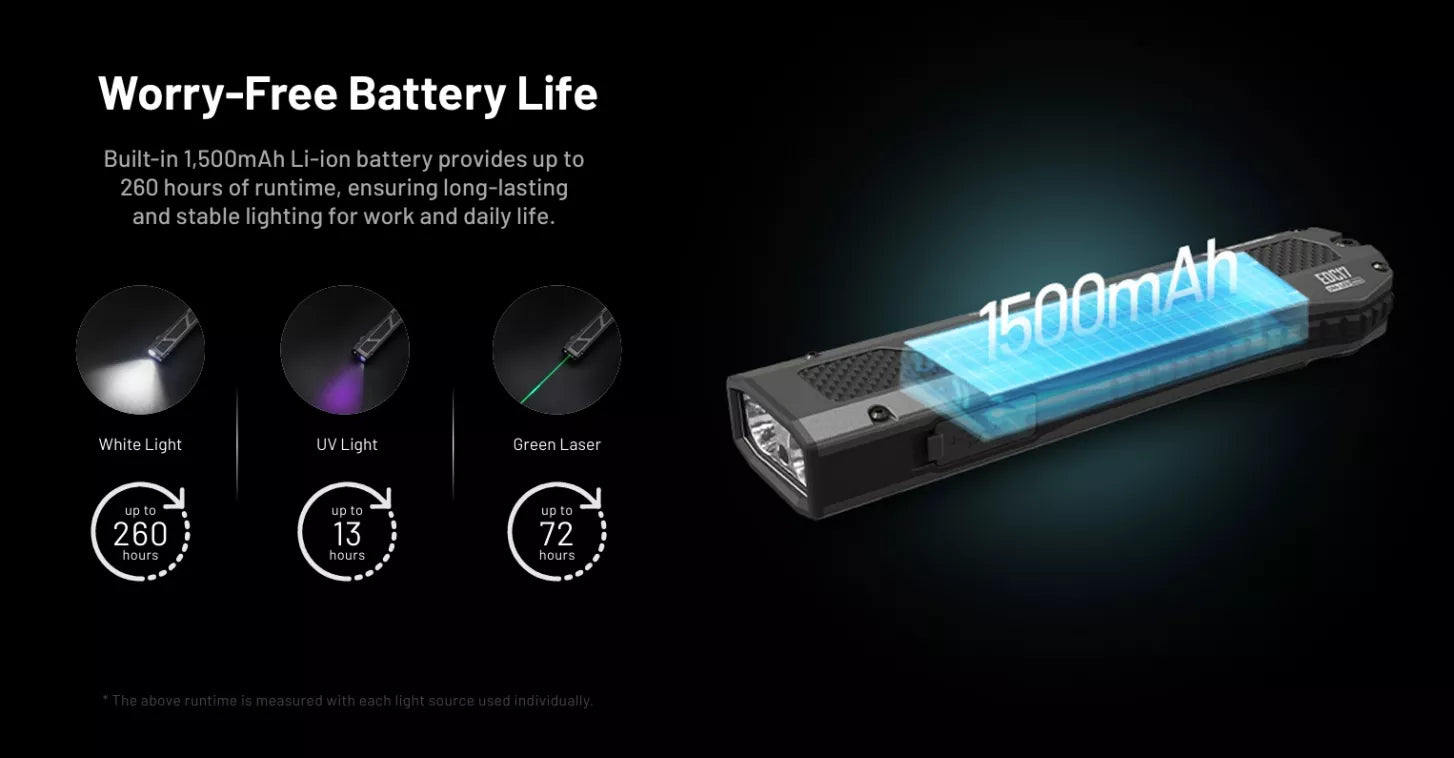 Nitecore EDC17 EU Green Laser, White & UV Torch | Torch Direct